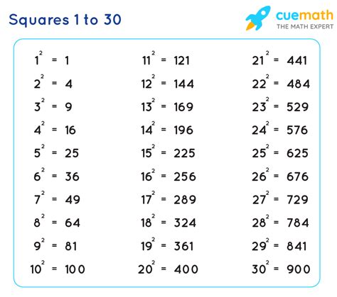 Square 1 to 30 | Values of Squares from 1 to 30 [PDF Download]