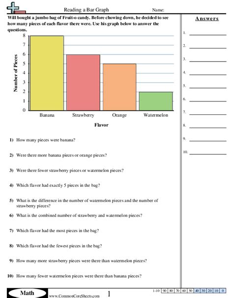 Bar Graph Worksheets | Free - CommonCoreSheets