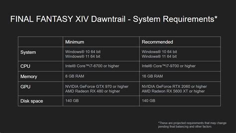 System Requirements for the Dawntrail expansion (from the new Steam page) : r/ffxiv