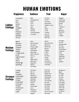 Human Emotions Chart! by Geniused Ed | Teachers Pay Teachers