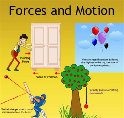 projectile motion flashcards for Class 7 - Quizizz