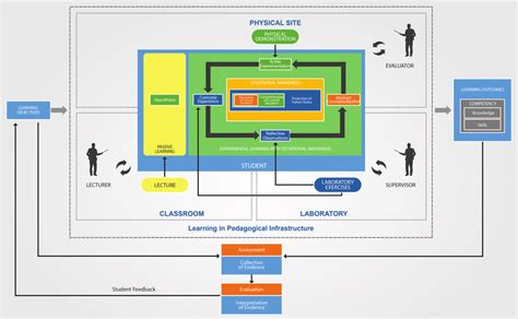 Conceptual Pedagogical Digital Twin Architecture | Download Scientific ...