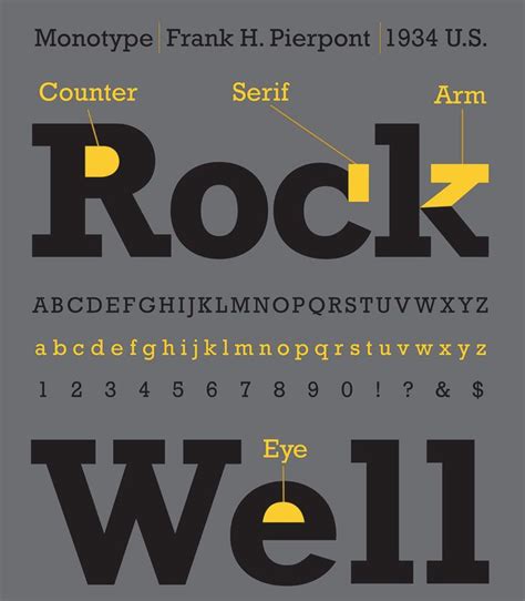 Rockwell | Typography poster, Poster fonts, Typography