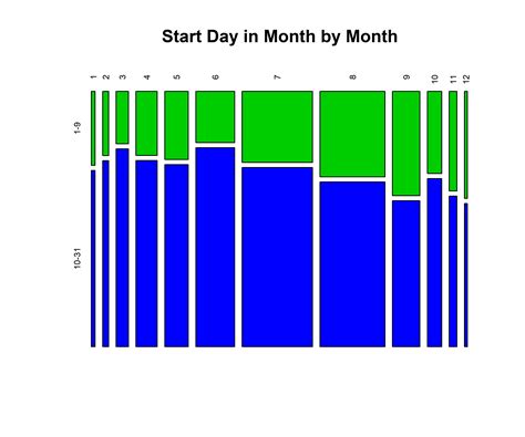 NIFC Fire History Data 1980-2003 (NIFC)