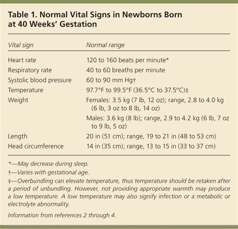 A Comprehensive Newborn Examination: Part I. General, Head and Neck ...