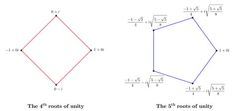 Definition Of Cube Root Of Unity - FEDINIT