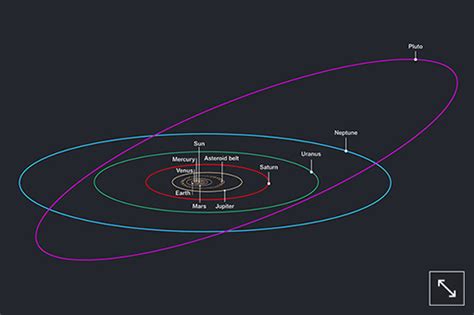 Moons of our Solar System: Week 1: 3.4 | OpenLearn - Open University