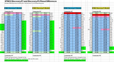 Scot Kornak S Protoblog A Pinout Spreadsheet For The Stm32f4 Discovery ...