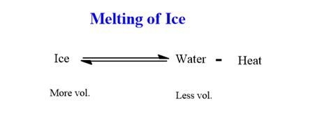 State Le chatelier's principle with applications - Chemistry Notes