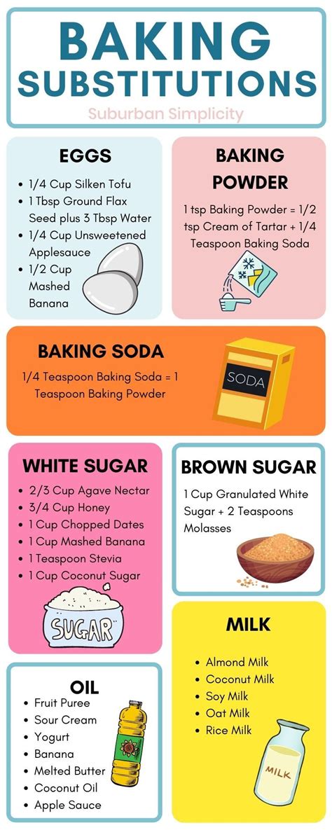 Baking Substitutions You Can Use In a Pinch | Baking substitutes ...