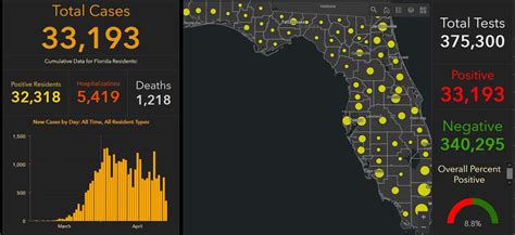 Florida COVID-19 Cases Now More Than 33,000 | Health News Florida