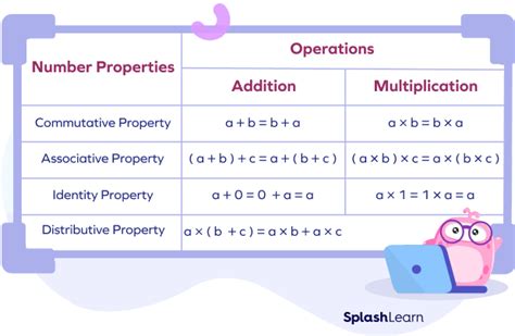 Less Than Sign In Math Definition, Symbol, Examples, Facts, 40% OFF