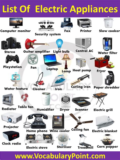 List of Electric Appliances (Best Household Electric Appliances) - Vocabulary Point