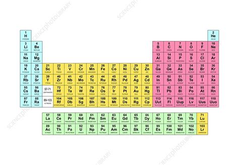 Periodic Table Electrons Shells - Periodic Table Timeline