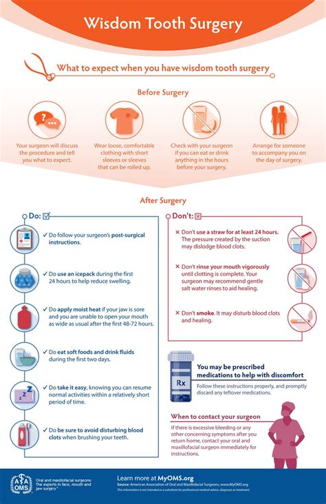 Expectations for Wisdom Tooth Surgery and Post Extraction - Texas Institute of Oral, Facial ...