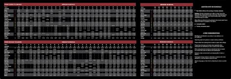 Metra Train schedule - J