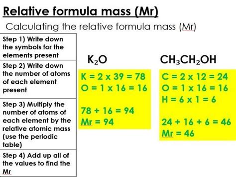 Calculating relative formula mass and balancing equations | Teaching ...