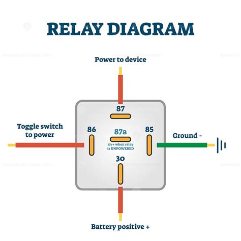 Düzeltme Gemi şekli bir diğeri relay switch diagram Açıkça operasyon yargı