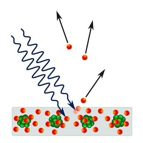 Einstein's Quantum Theory of Light | Kinnu