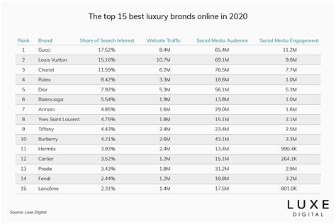 What Are Considered Luxury Brands | Literacy Basics