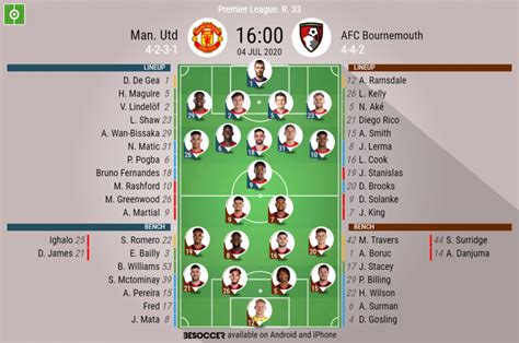 Man. Utd V AFC Bournemouth - as it happened - BeSoccer