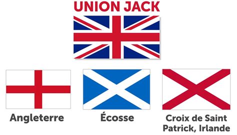 Le drapeau du Royaume-Uni | the Union Jack - Anglais Facile | Cours et ...