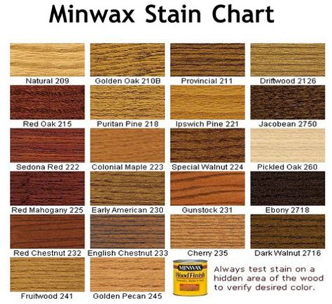 Woodwork Mini Wax Wood Stain PDF Plans