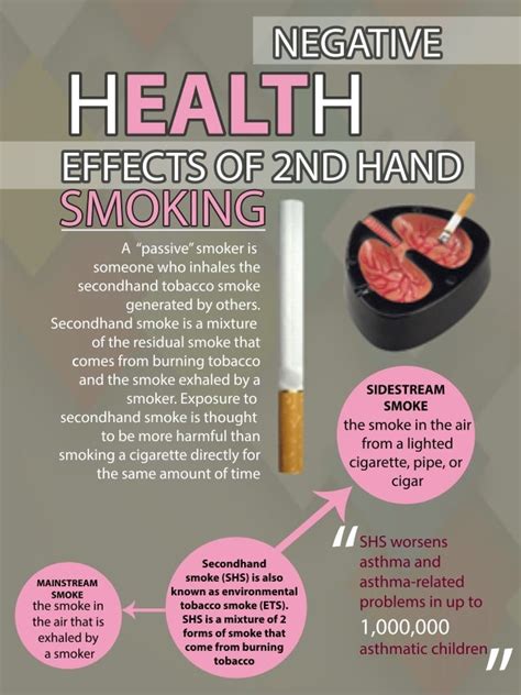 Infographic: Negative Health Effects of Secondhand Smoke