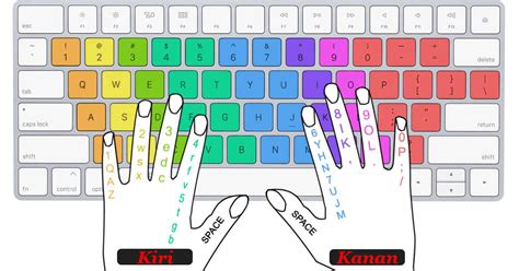 10 Jari Keyboard Pembagian Jari - IMAGESEE