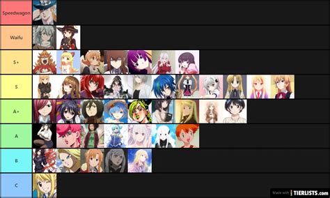 Ultimate Anime Waifu Tier list Tier List - TierLists.com