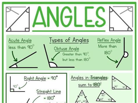 Maths Classroom Poster - Angle Rules | Teaching Resources