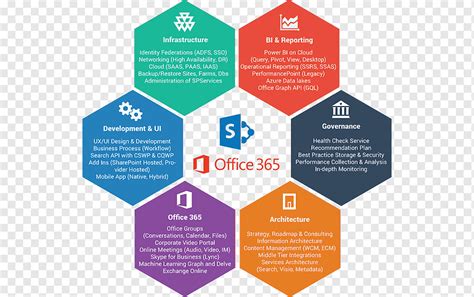 Microsoft Office 365 Microsoft Word SharePoint, graphic design logo ...