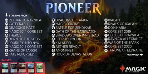 Announcing the Pioneer Format | MAGIC: THE GATHERING