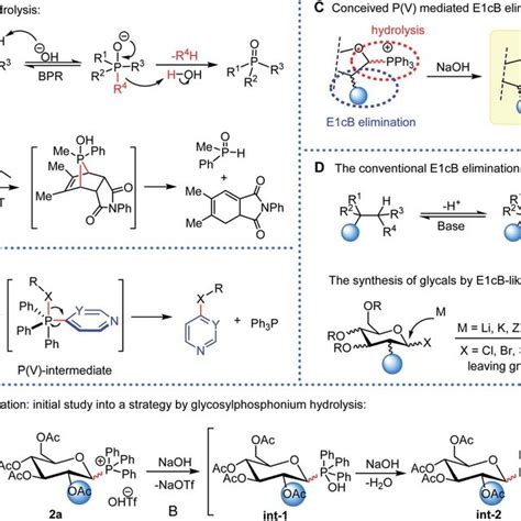 E1cB elimination and phosphonium hydrolysis. (a) The mechanism of... | Download Scientific Diagram