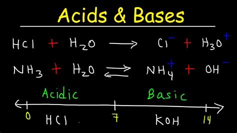 Acids and Bases Chemistry - D to Do blog