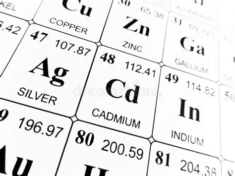 Cadmium on the Periodic Table of the Elements Stock Photo - Image of ...