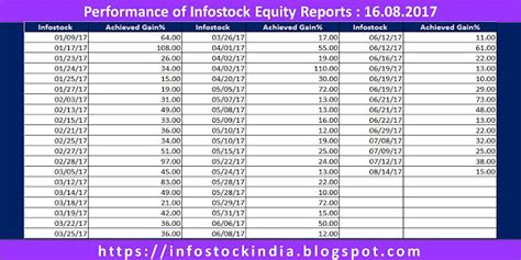 Infostock India: Stock Market Research Reports