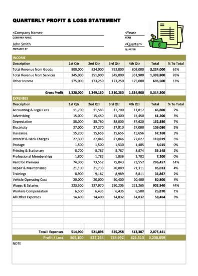 53 Profit and Loss Statement Templates & Forms [Excel, PDF]