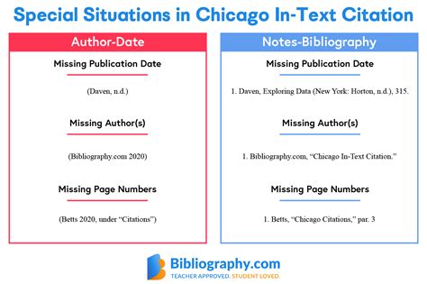 How to Do Chicago In-Text Citation Styles | Bibliography.com