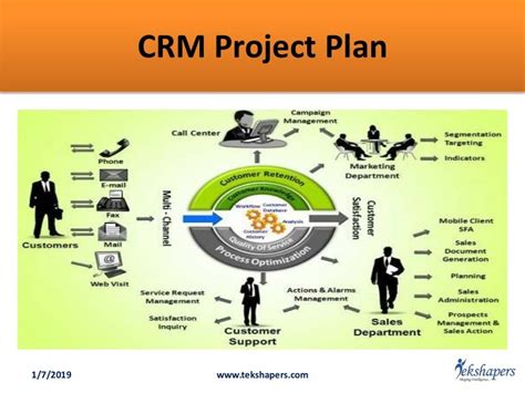 CRM project management | 6 basic points to implement CRM Project plan