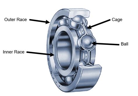 Electric Motor Ball Bearings Types & Options