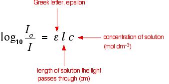 The Beer-Lambert Law - Chemistry LibreTexts