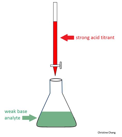 A Diagram Of A Burette - ClipArt Best