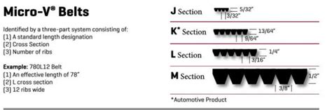 V Belt Cross Section Dimensions