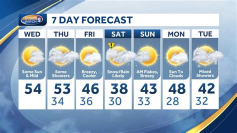 New Hampshire forecast: Mild stretch continues; wet weather ahead