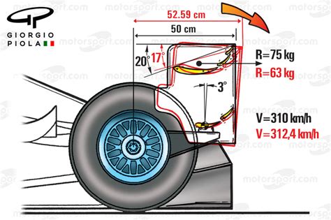 Analysis: Is F1 set for another flexi-wing war?