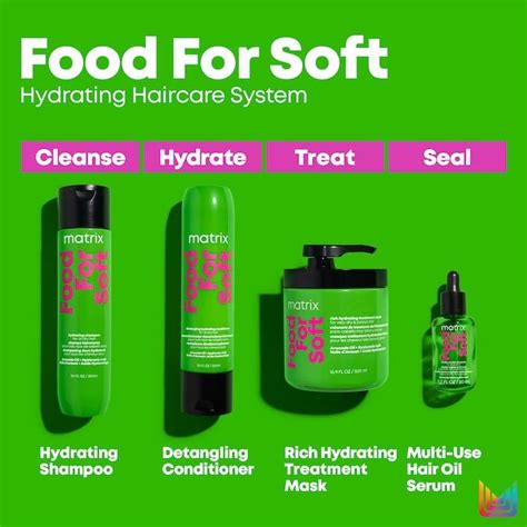 Everything You Need To Know About Matrix 'Food For Soft' | Salons Direct