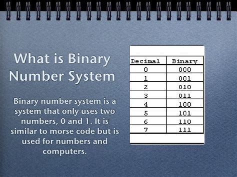 Binary number