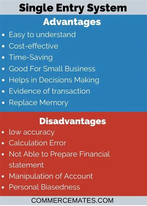 12 Advantages and Disadvantages of Single Entry System