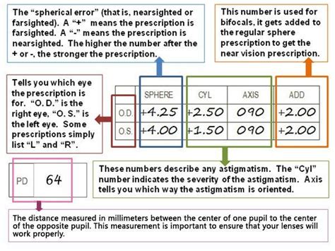 Glasses prescription guide : coolguides